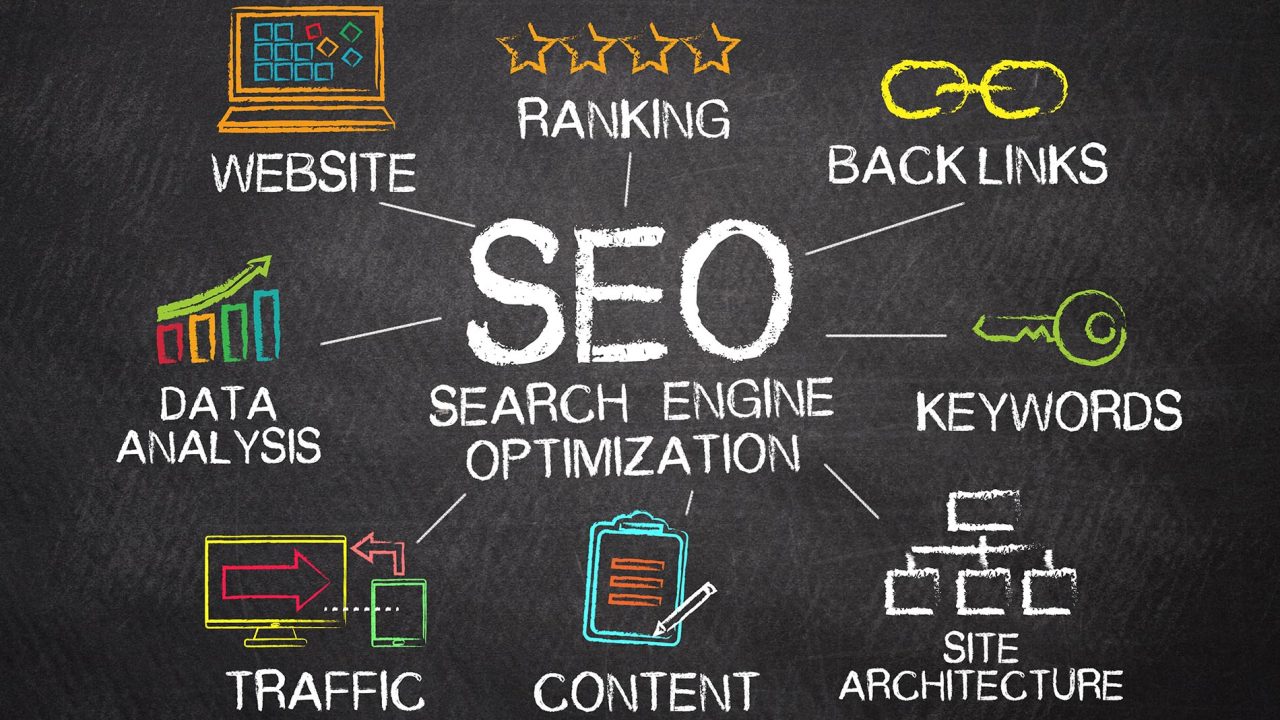 Marketing Delivers Effective SEO Services on a Simple Subscription Model